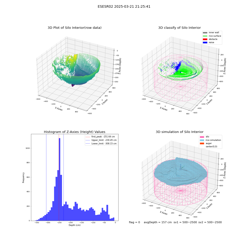lidar visual vms_img