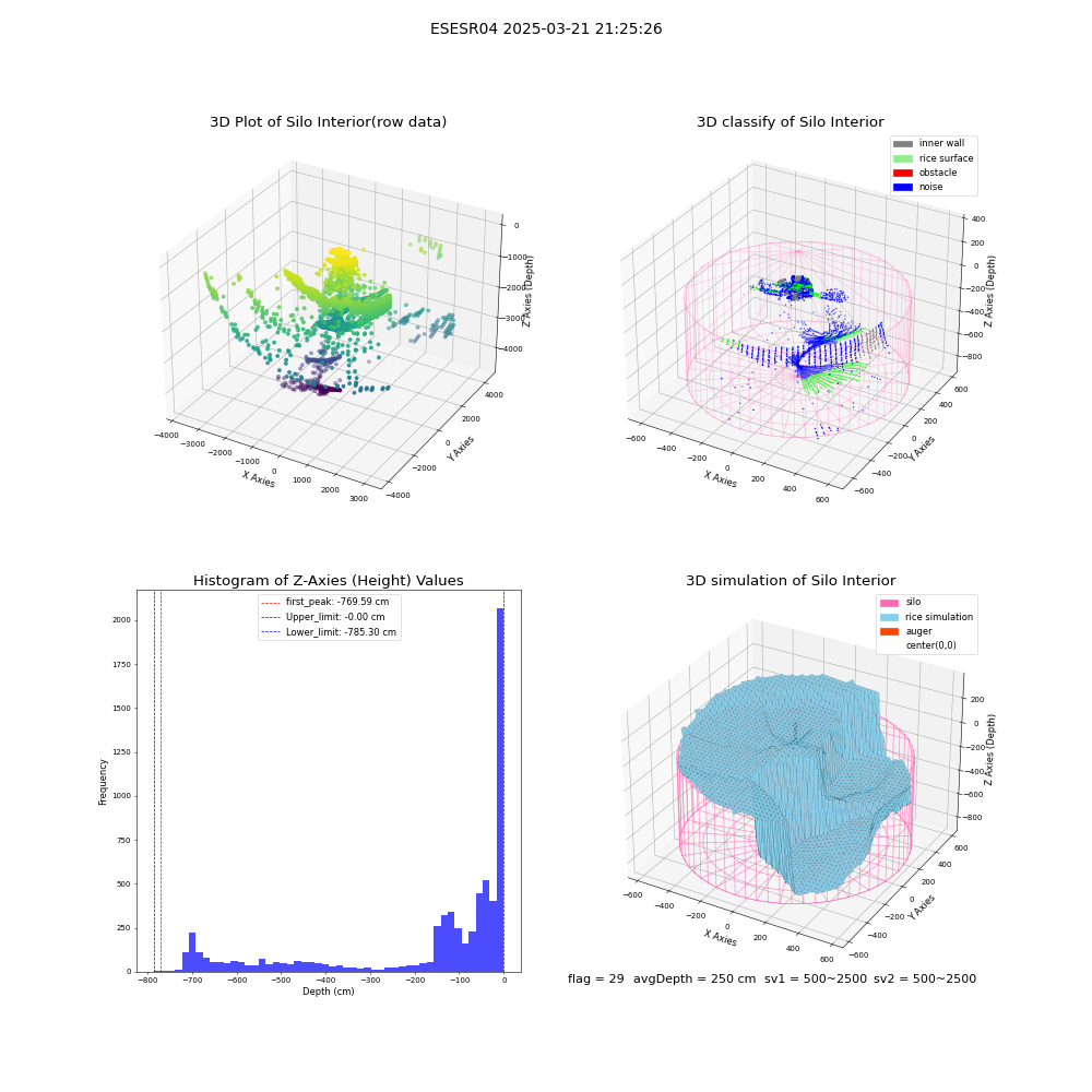 lidar visual vms_img