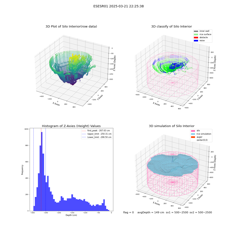 lidar visual vms_img