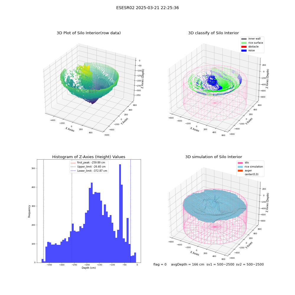 lidar visual vms_img