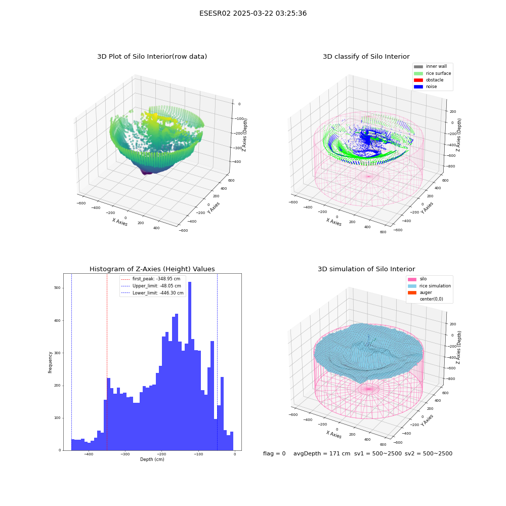 lidar visual vms_img