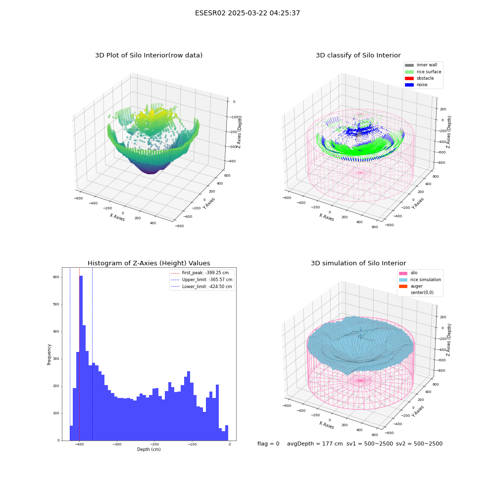 lidar visual vms_img