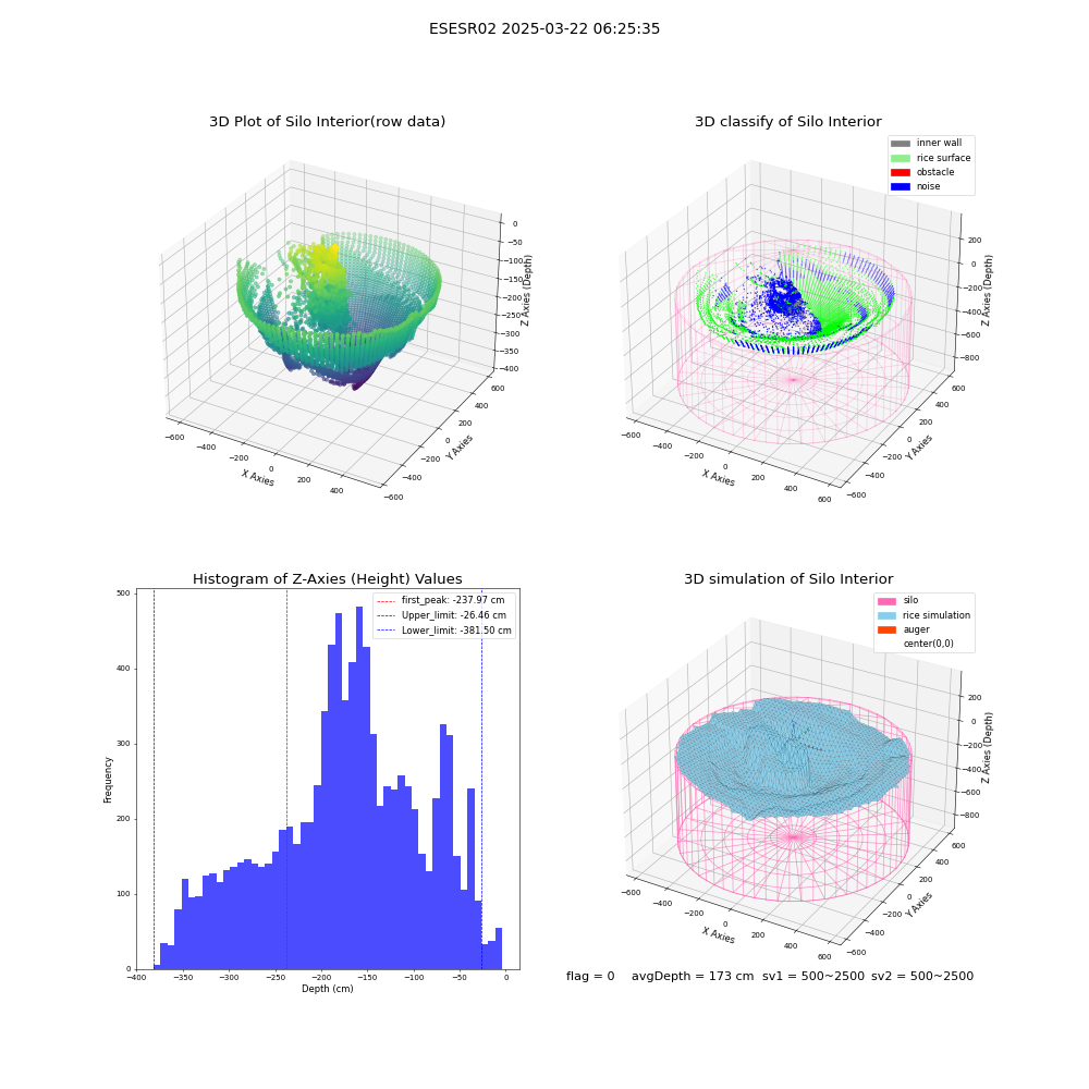 lidar visual vms_img