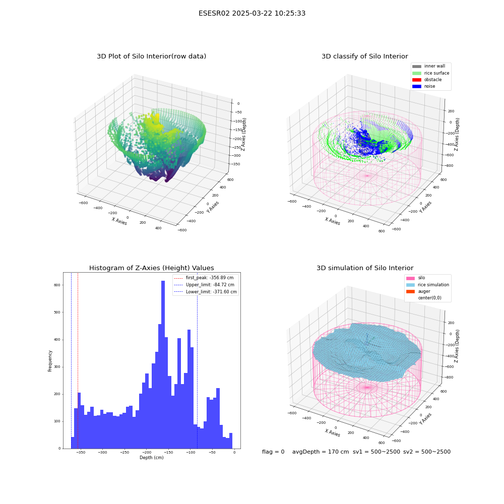 lidar visual vms_img
