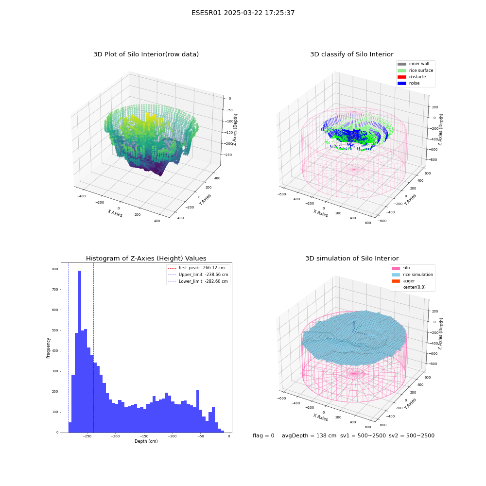lidar visual vms_img