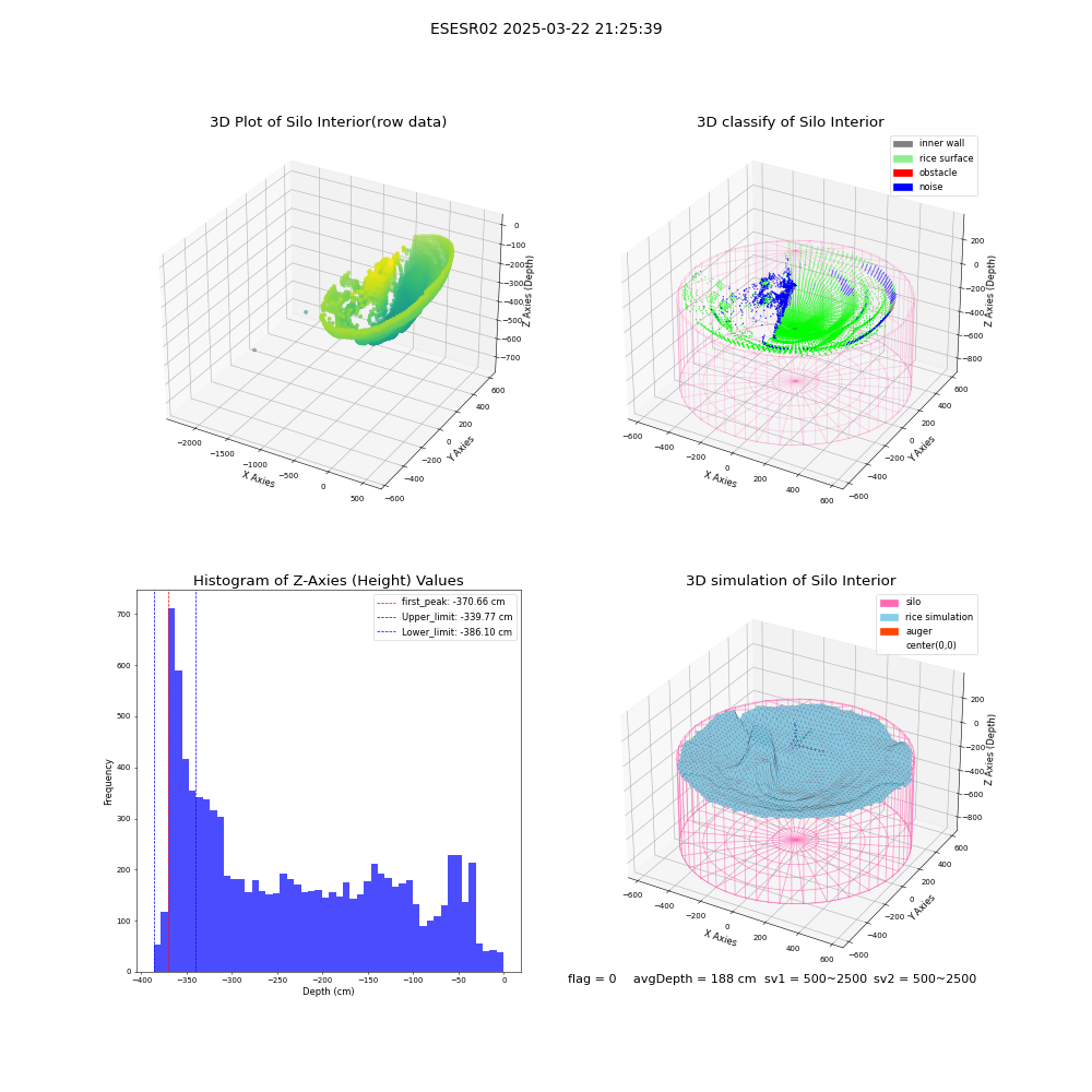 lidar visual vms_img