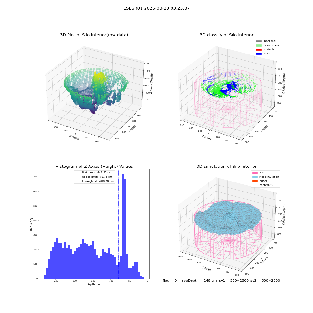 lidar visual vms_img
