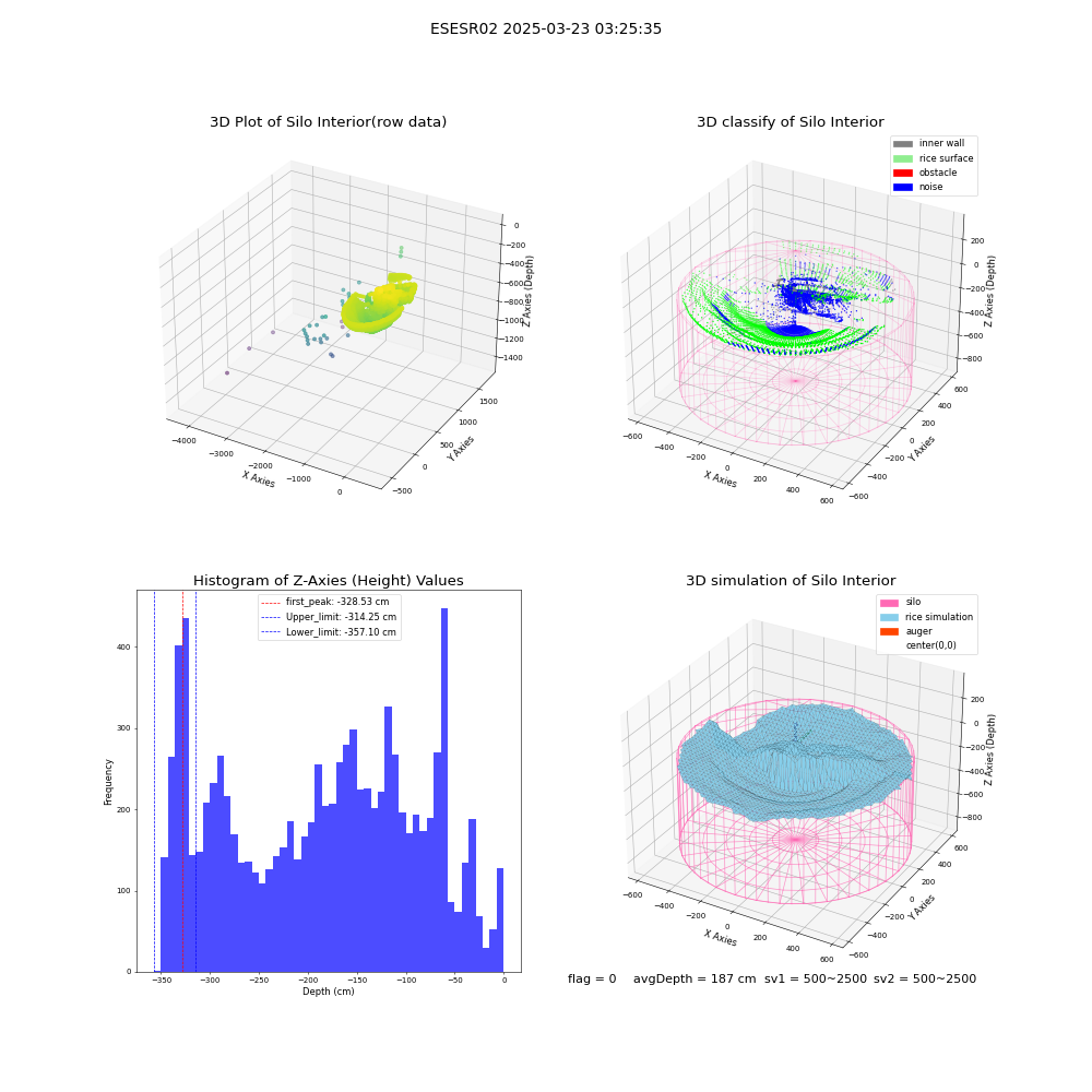 lidar visual vms_img