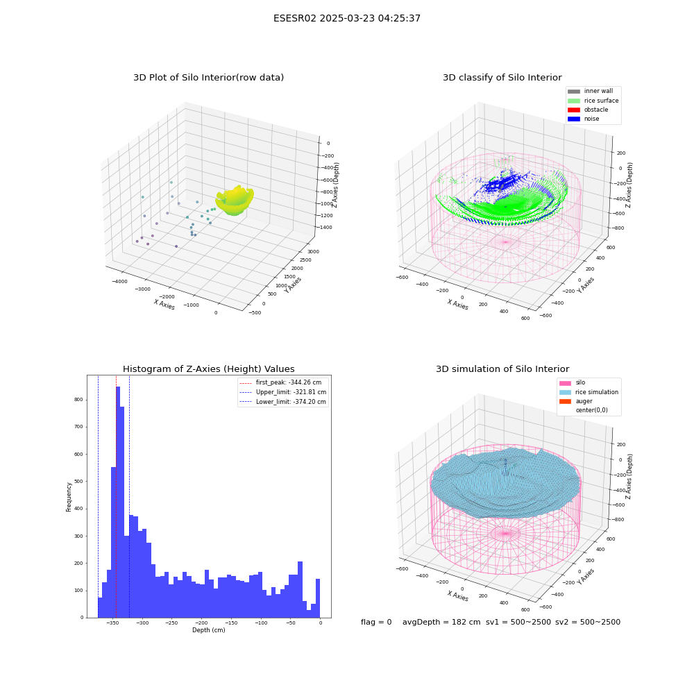 lidar visual vms_img
