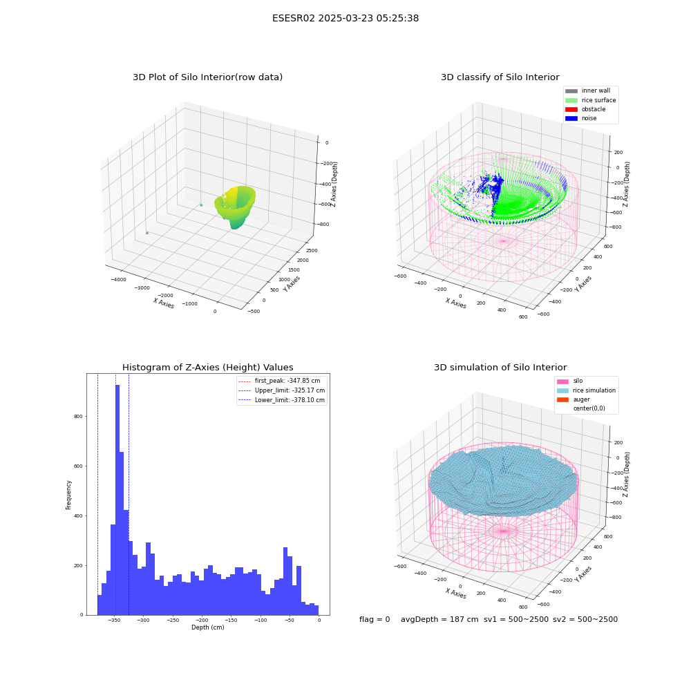 lidar visual vms_img