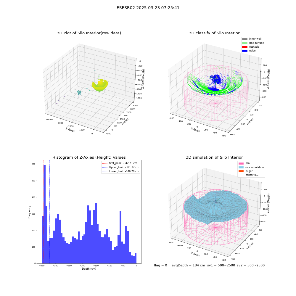 lidar visual vms_img