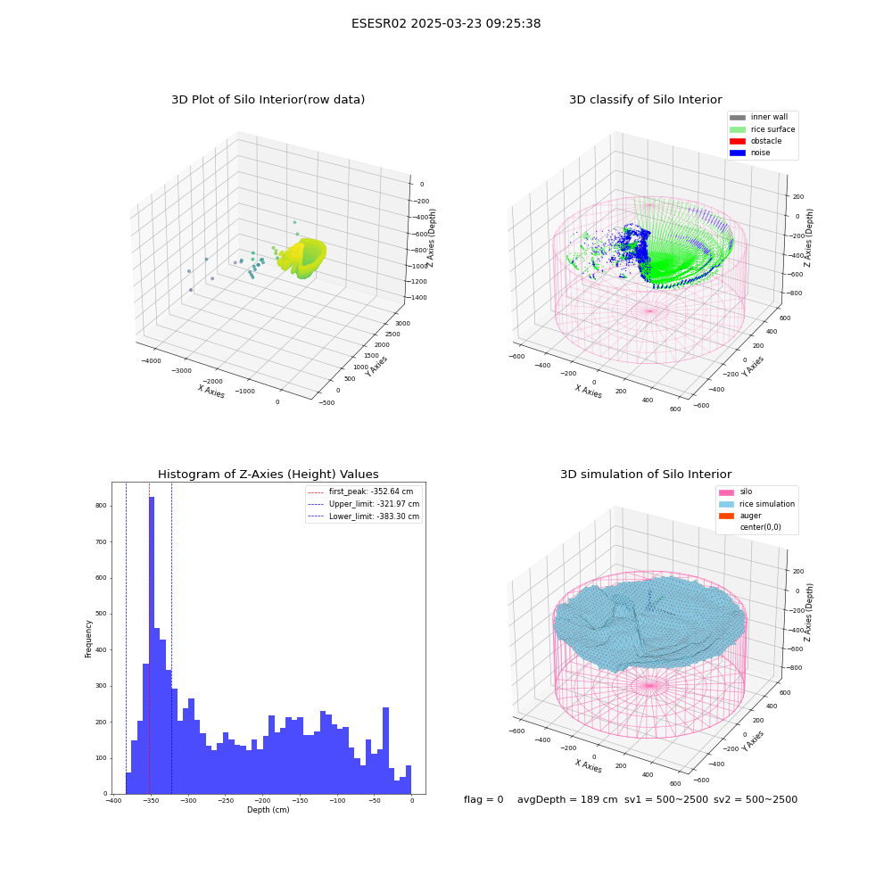 lidar visual vms_img