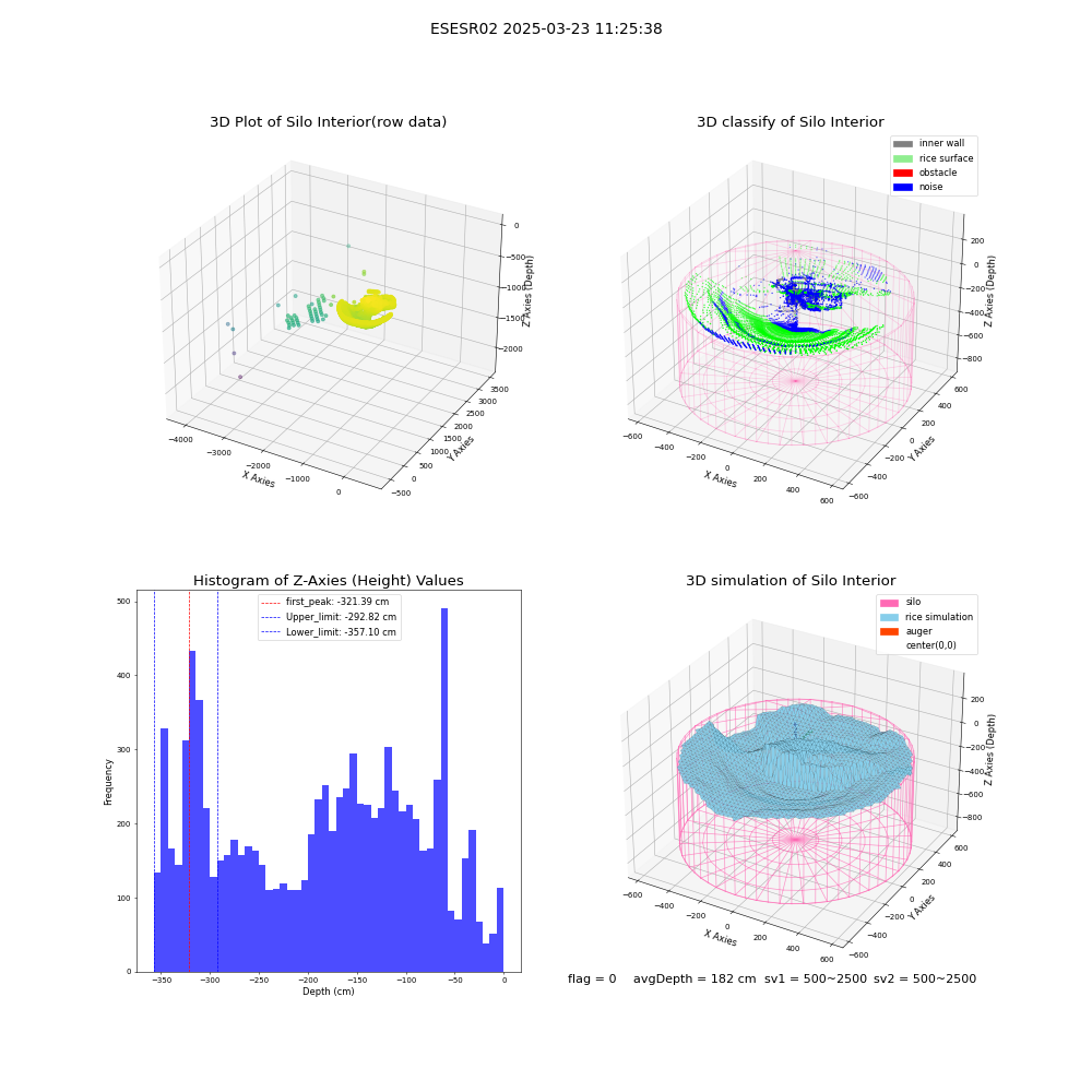 lidar visual vms_img