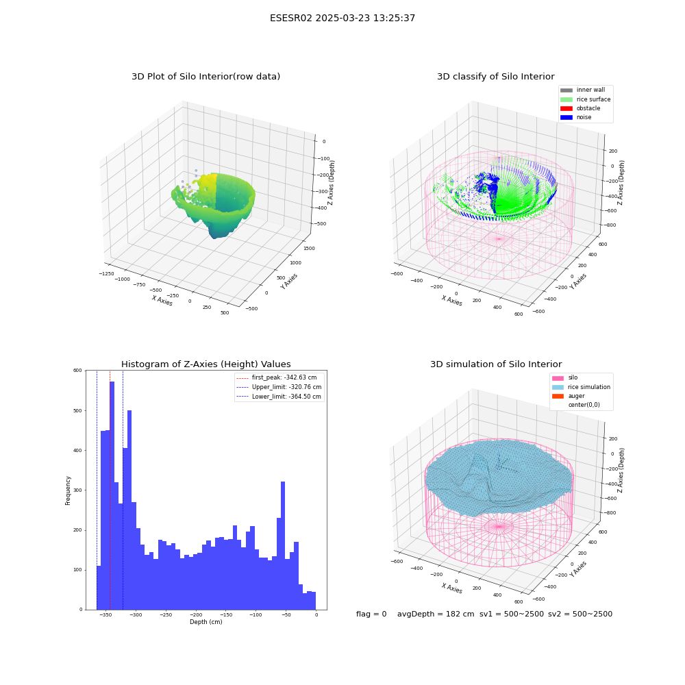 lidar visual vms_img