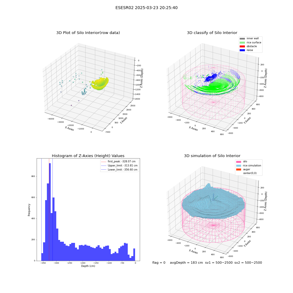lidar visual vms_img