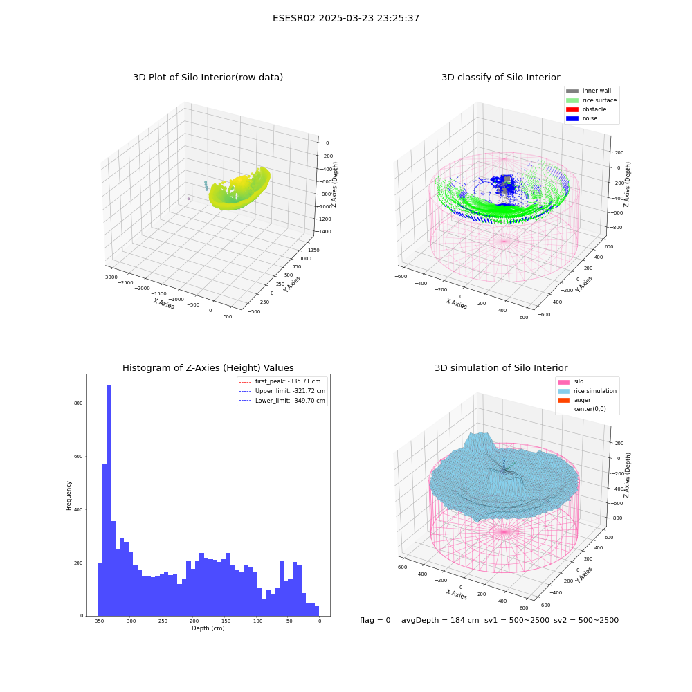 lidar visual vms_img