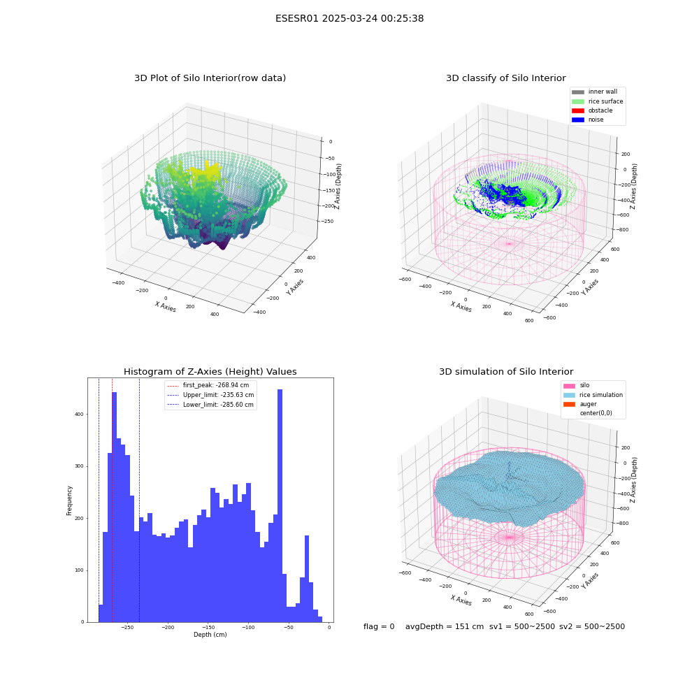 lidar visual vms_img