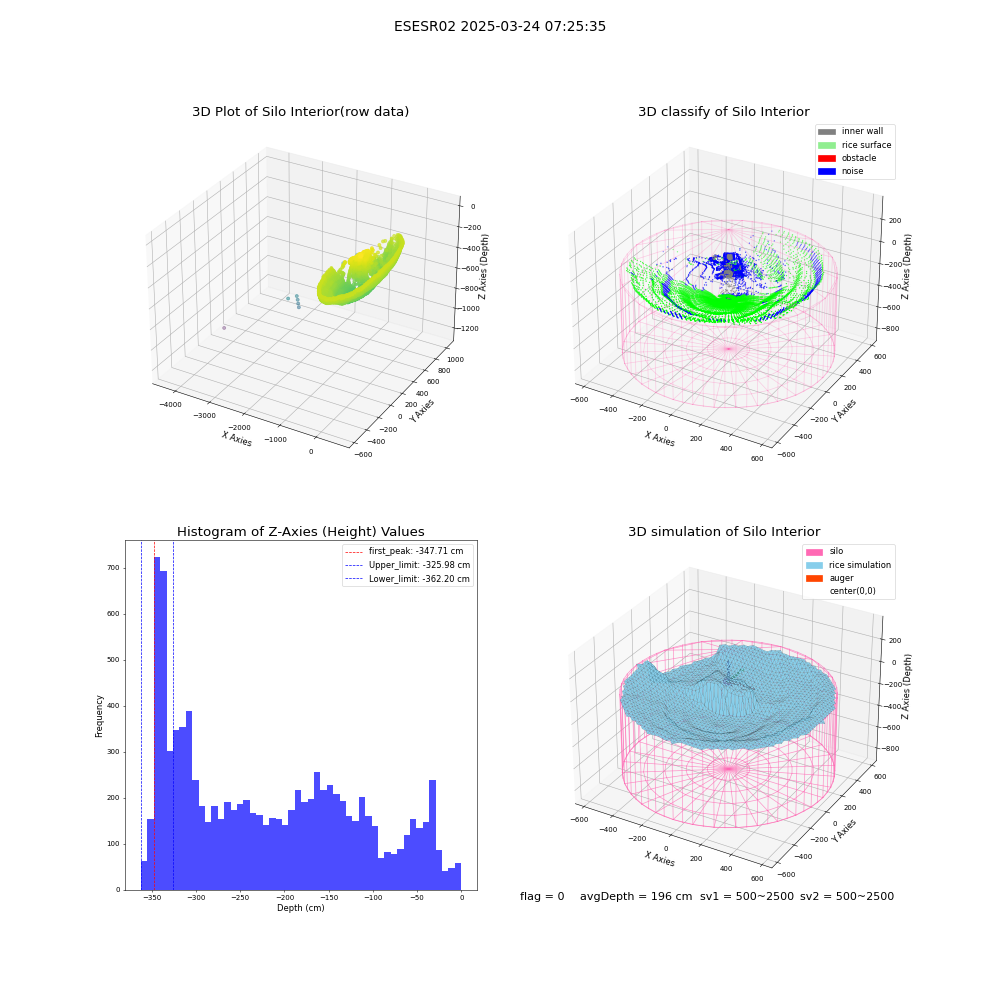 lidar visual vms_img