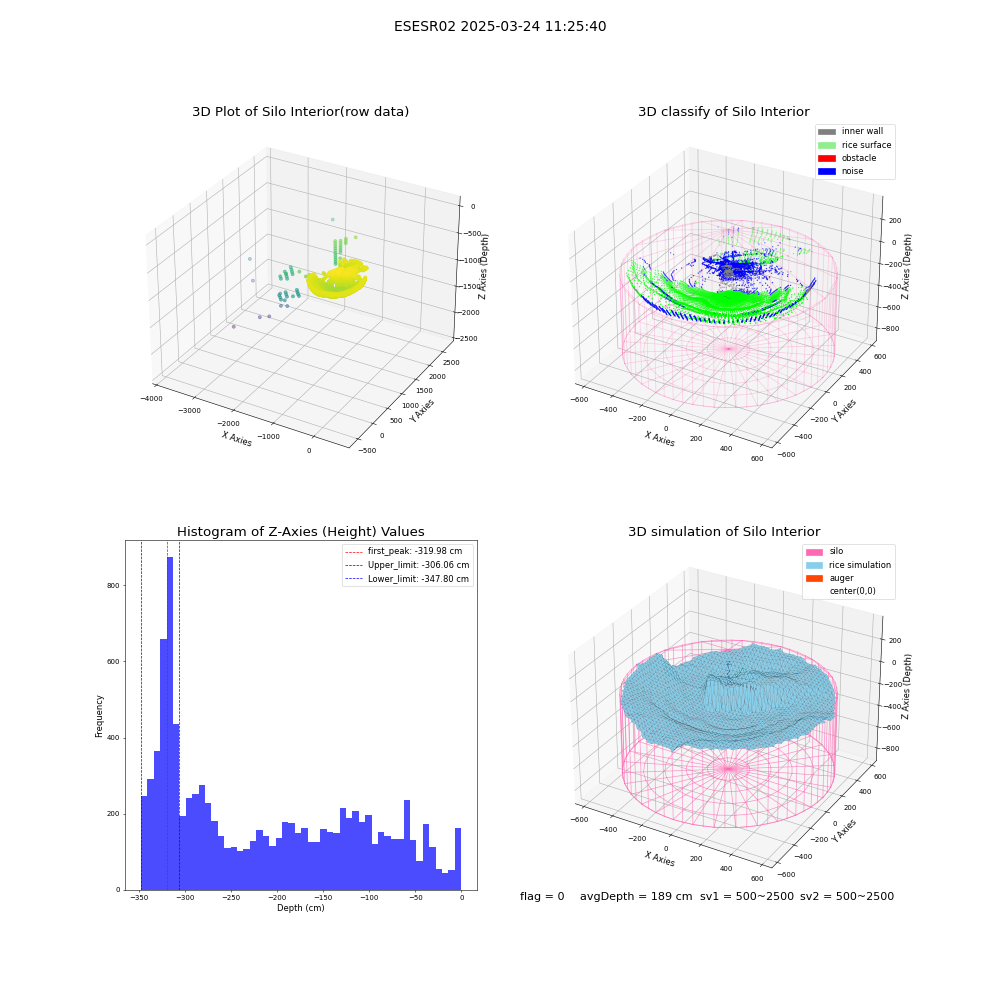 lidar visual vms_img