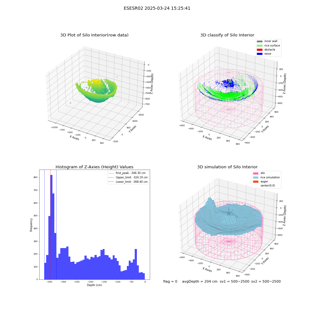 lidar visual vms_img