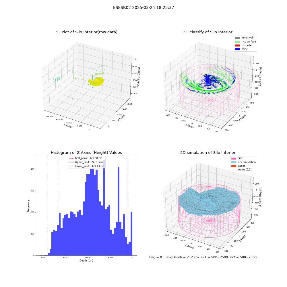 lidar visual vms_img