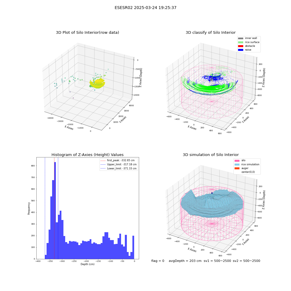 lidar visual vms_img