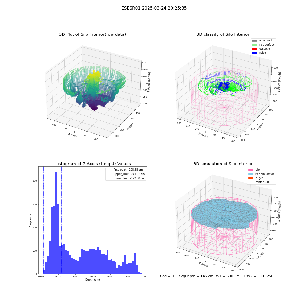 lidar visual vms_img
