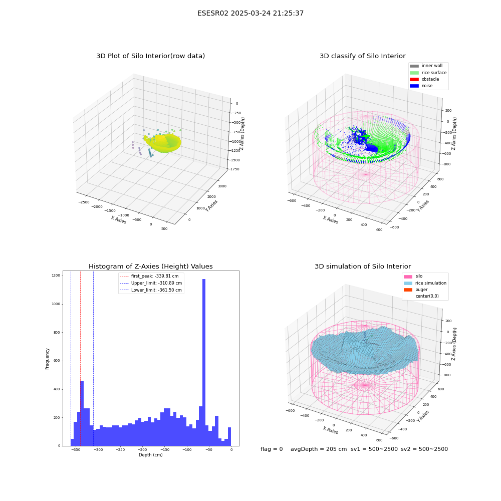 lidar visual vms_img