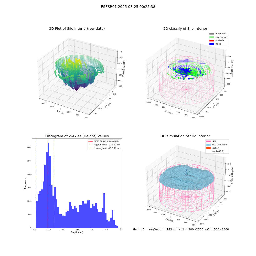 lidar visual vms_img