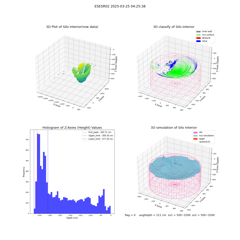 lidar visual vms_img