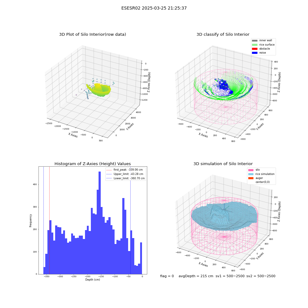 lidar visual vms_img