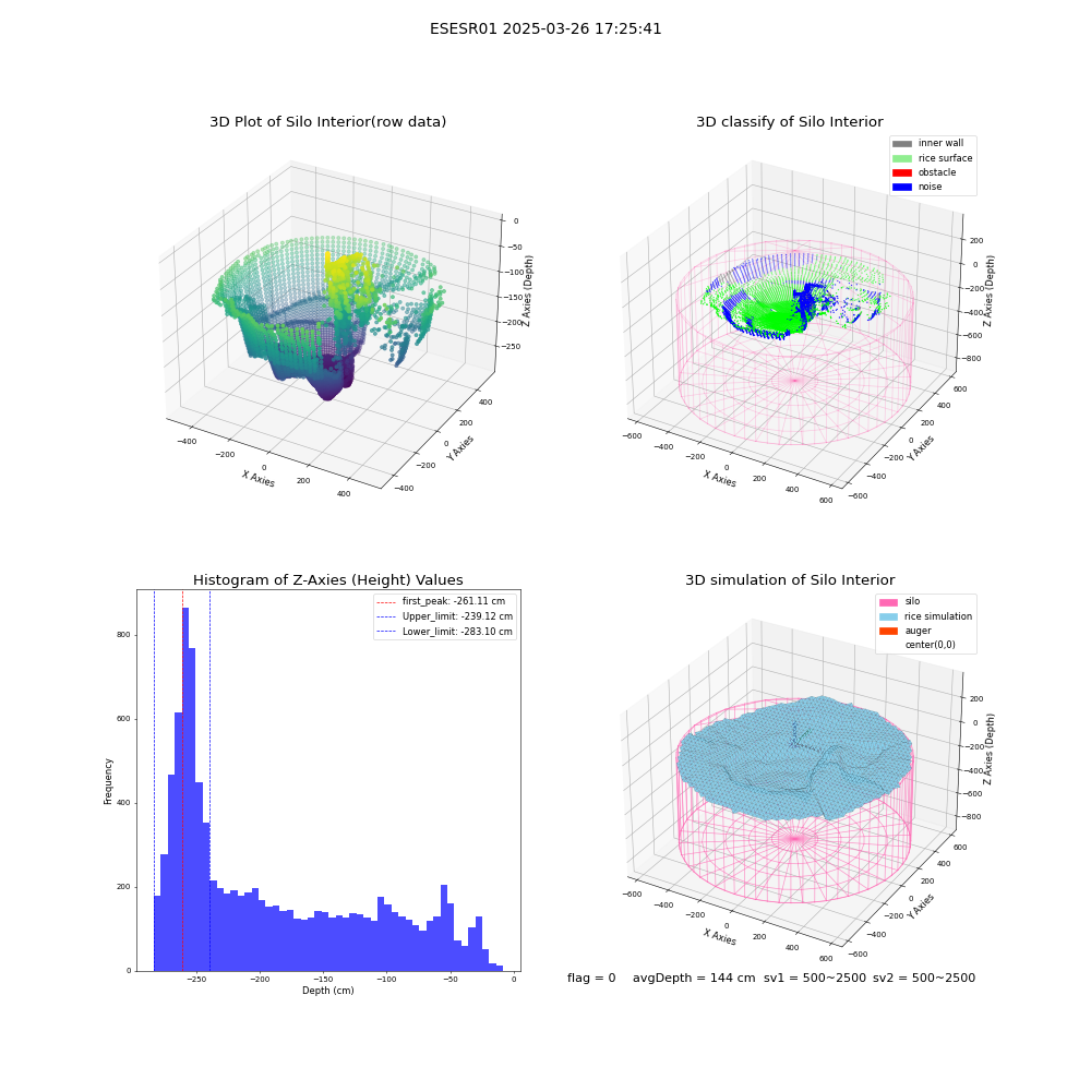 lidar visual vms_img