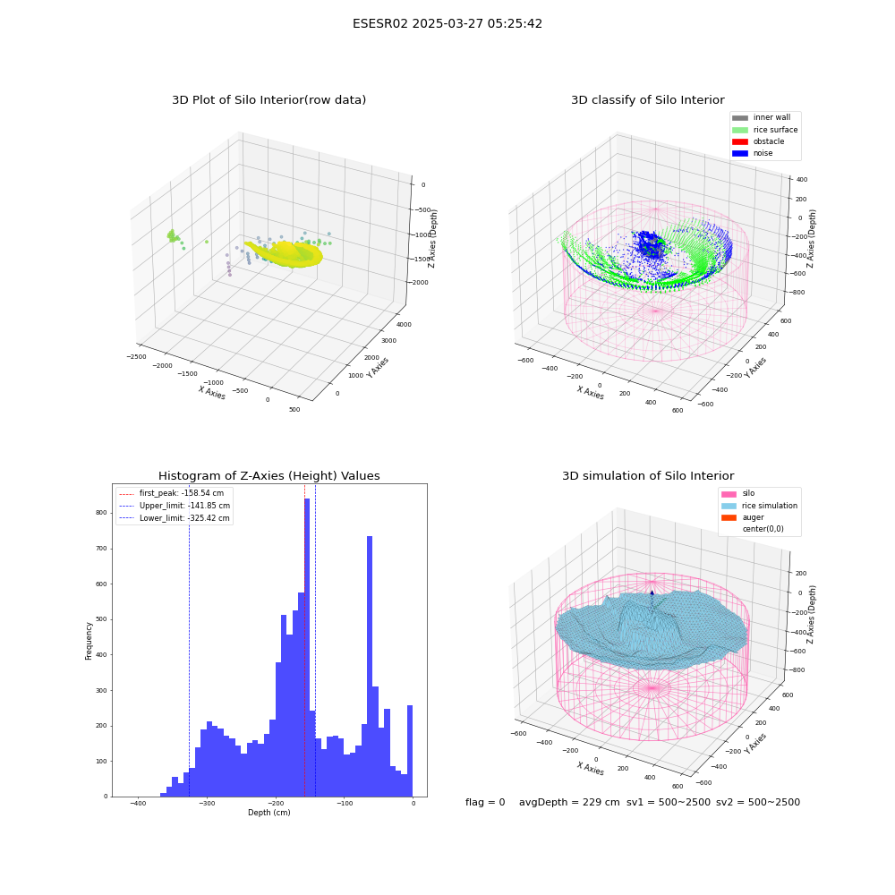 lidar visual vms_img