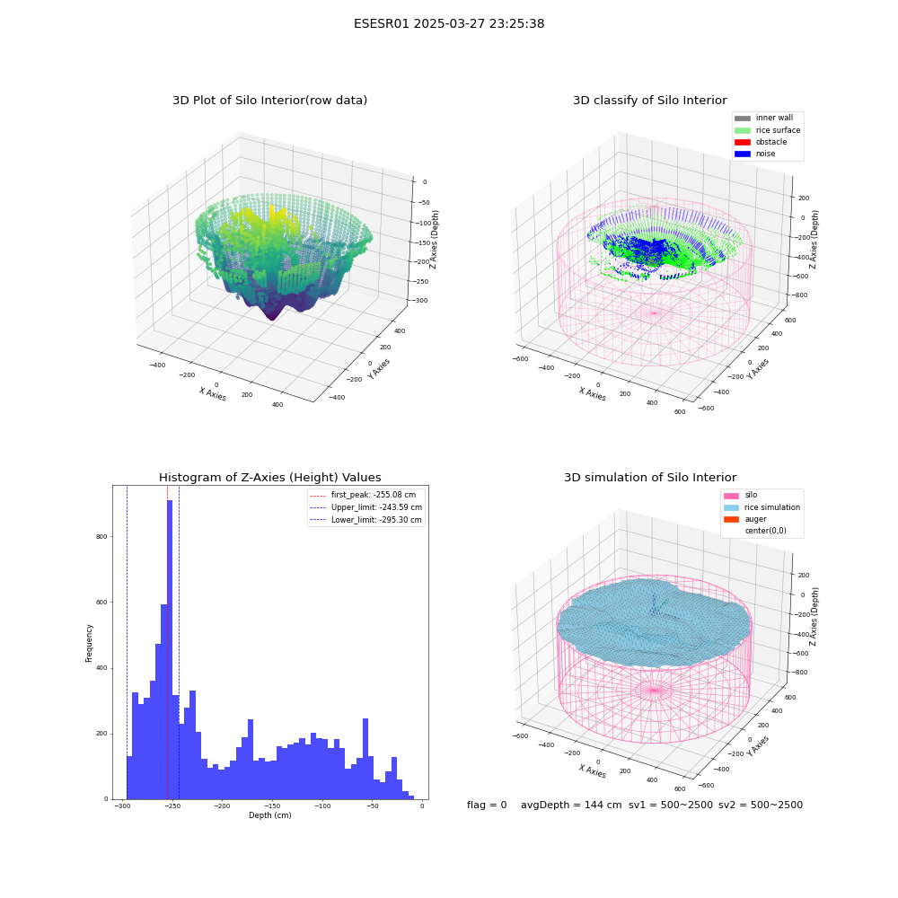 lidar visual vms_img