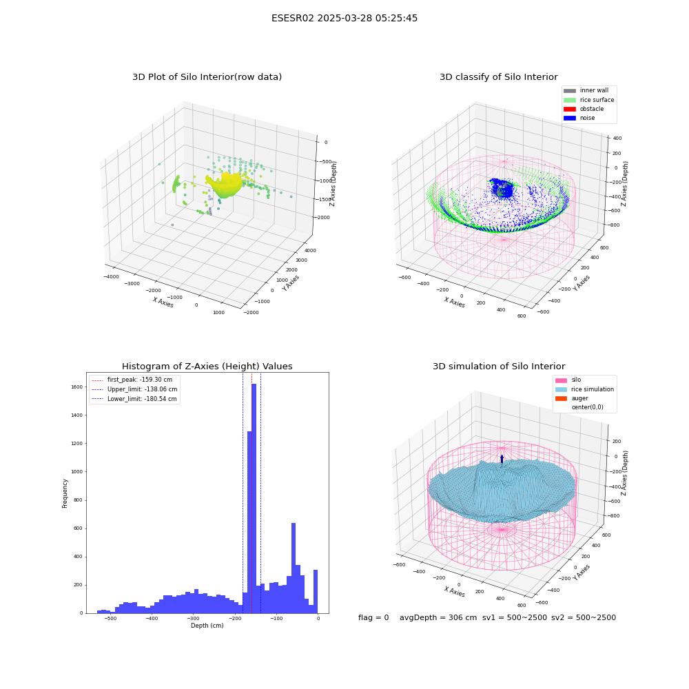 lidar visual vms_img