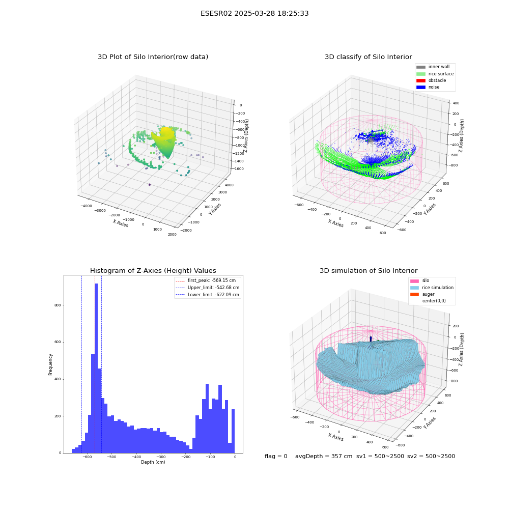 lidar visual vms_img