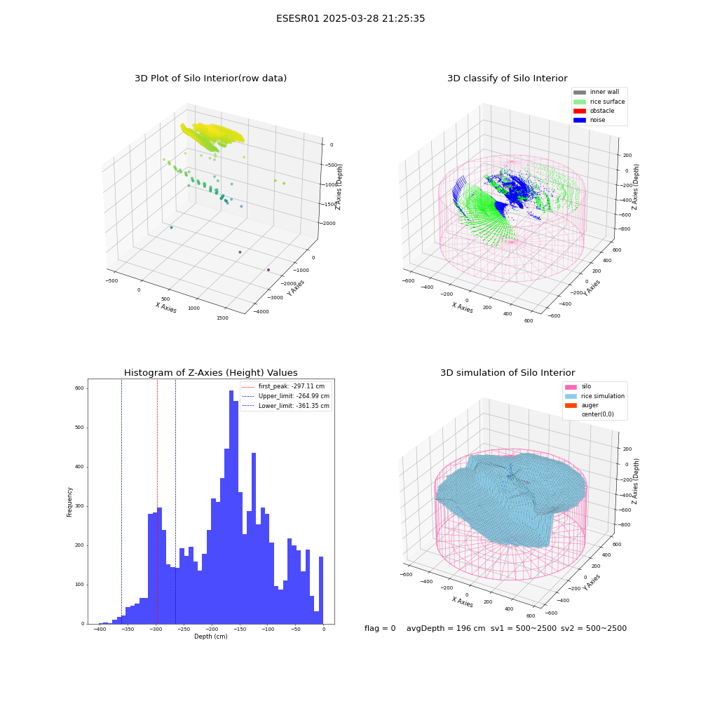 lidar visual vms_img
