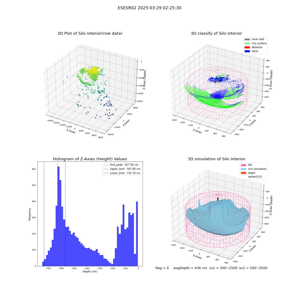 lidar visual vms_img