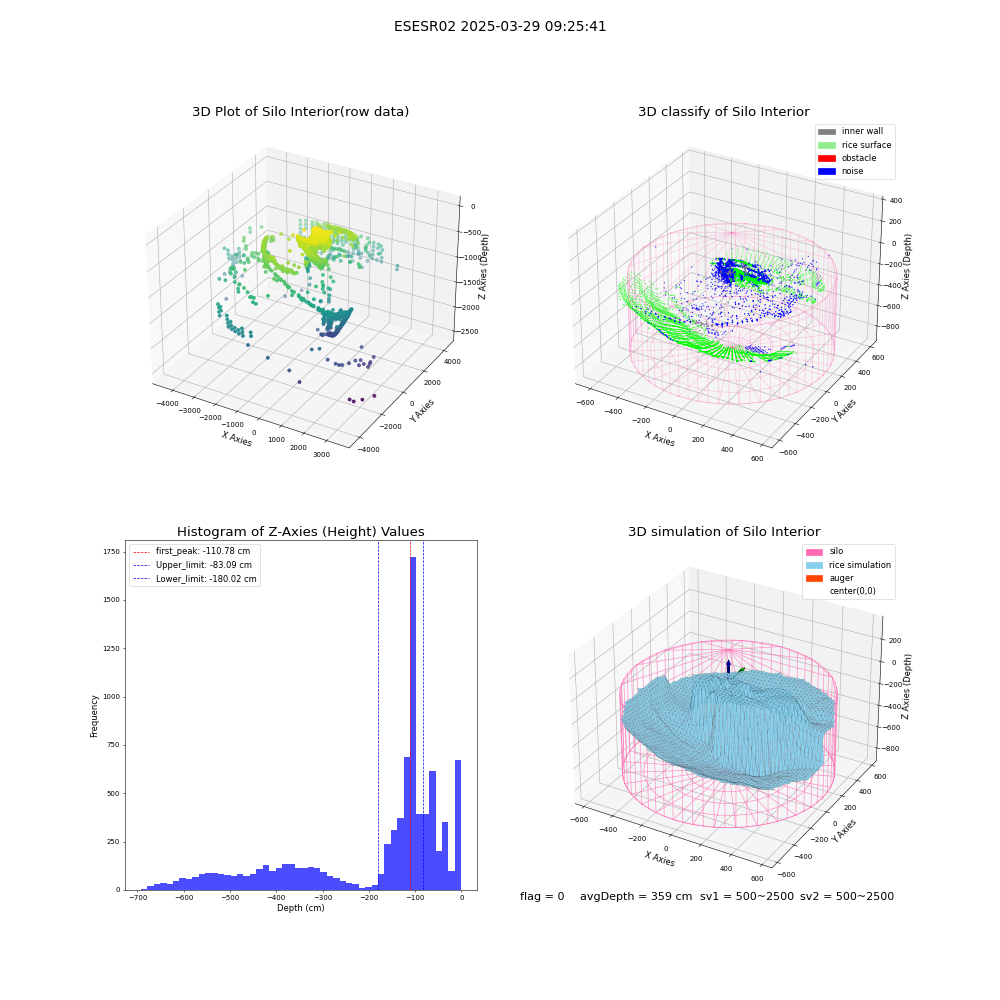 lidar visual vms_img