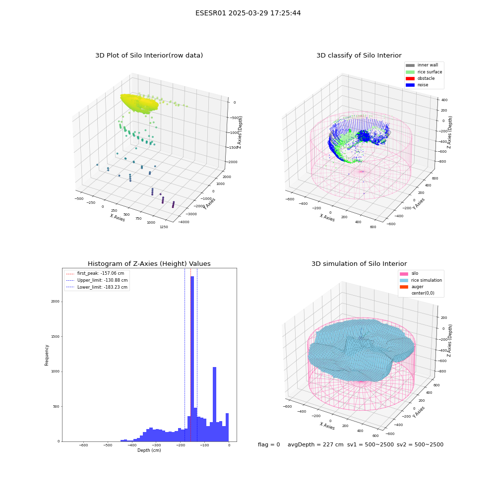 lidar visual vms_img