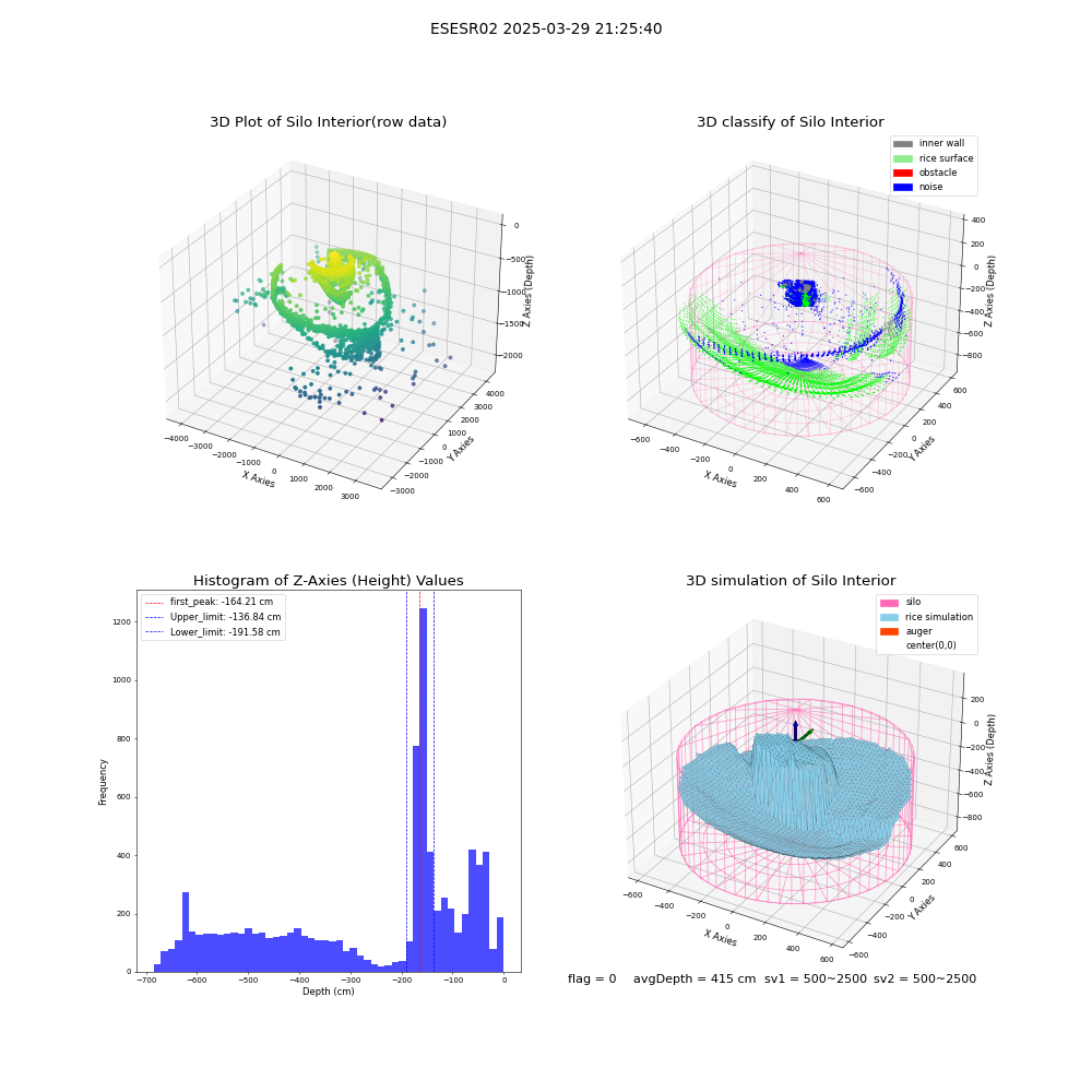 lidar visual vms_img