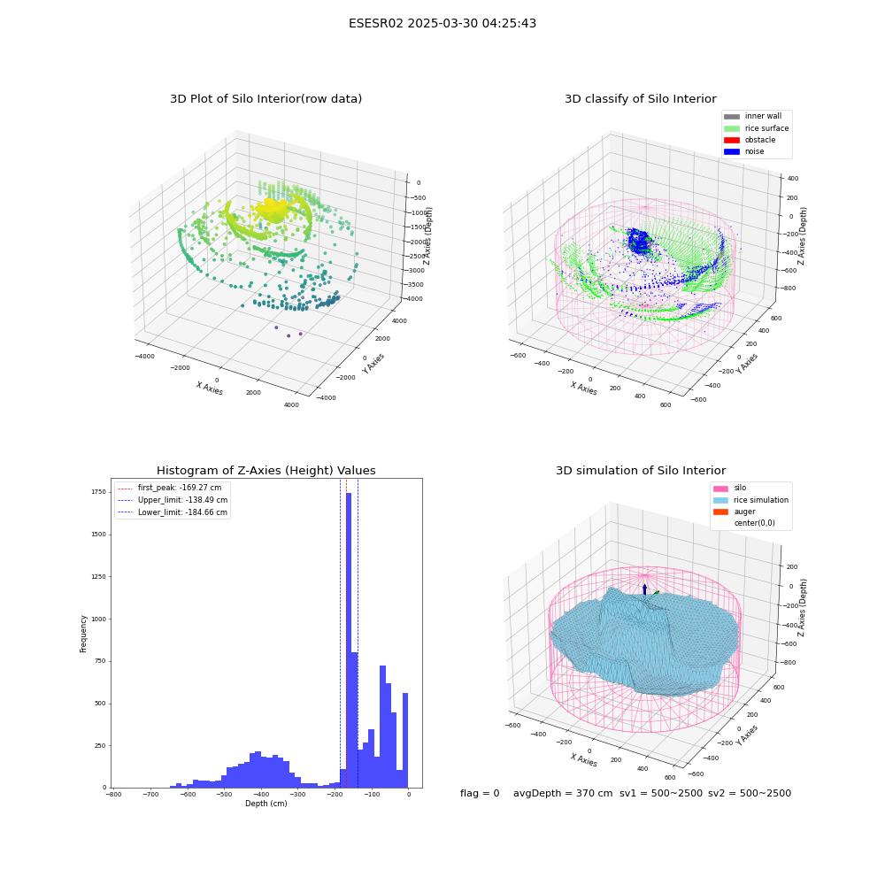 lidar visual vms_img