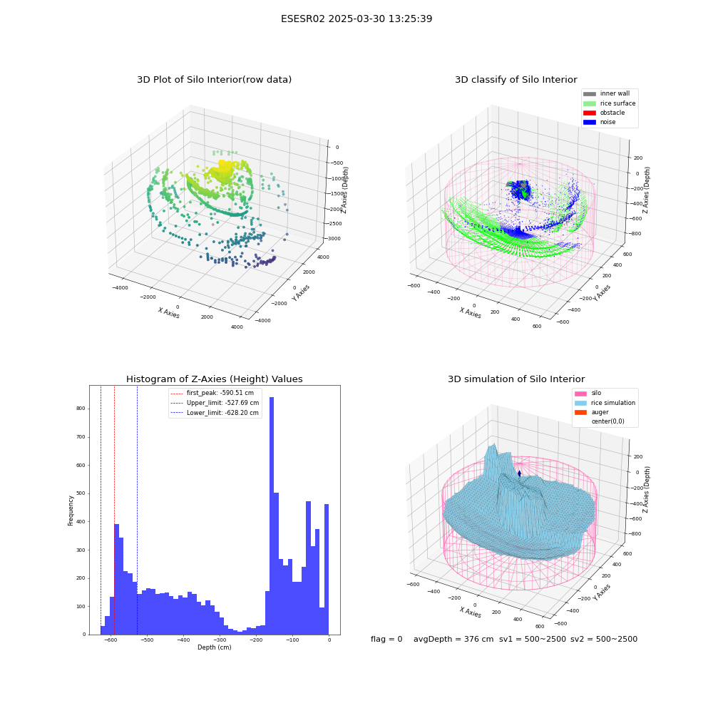 lidar visual vms_img