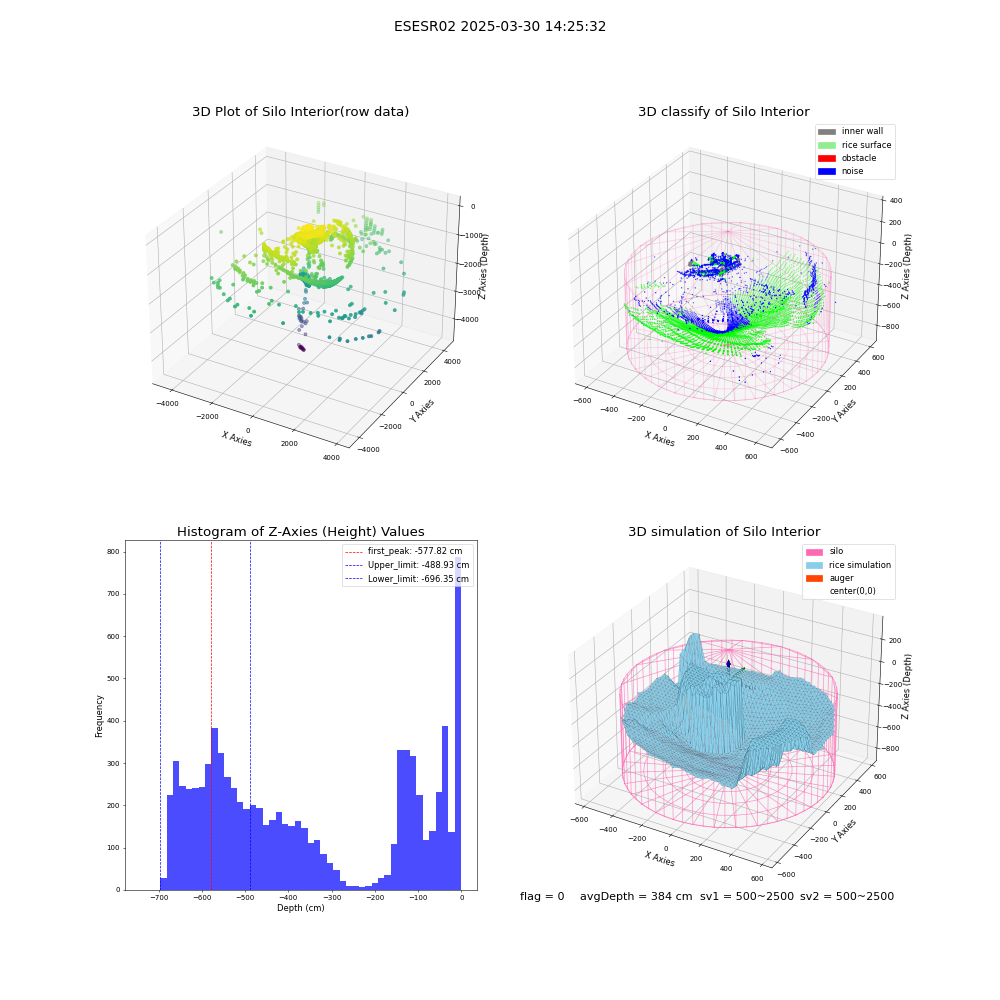 lidar visual vms_img