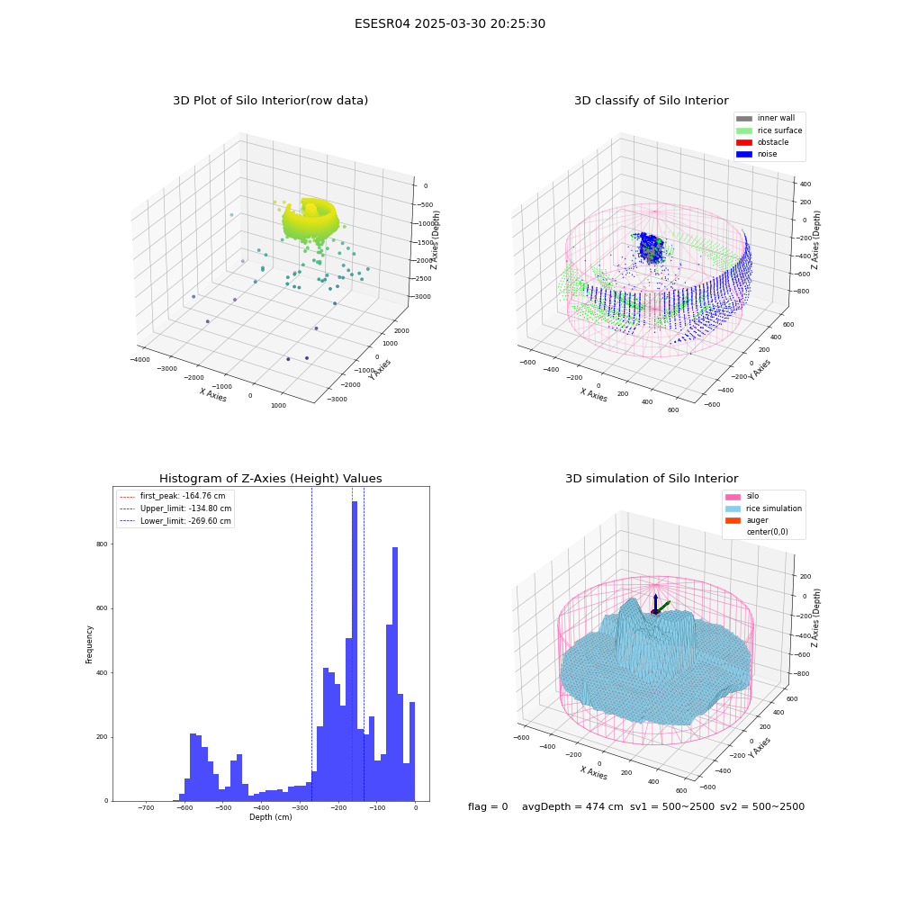 lidar visual vms_img