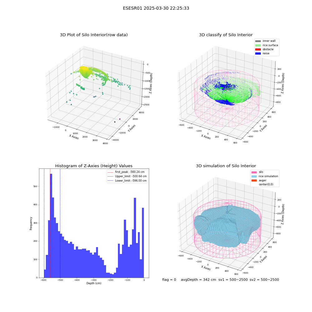 lidar visual vms_img