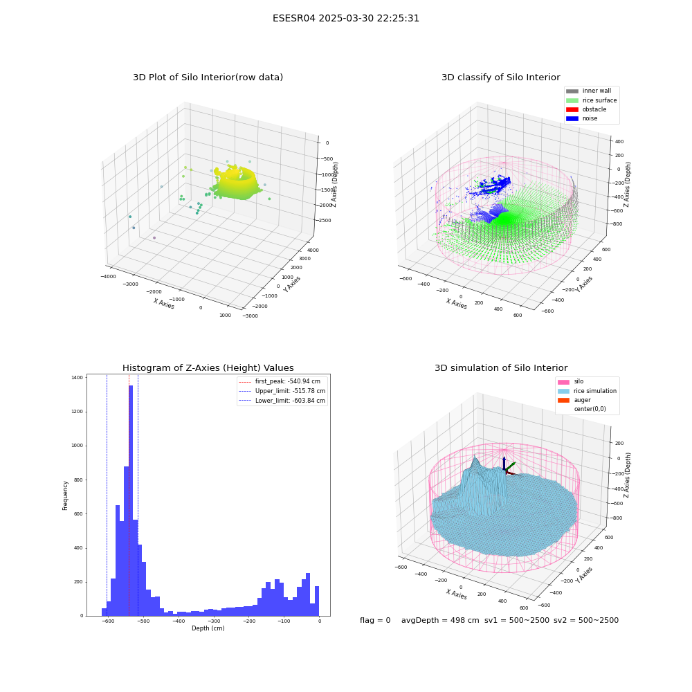 lidar visual vms_img