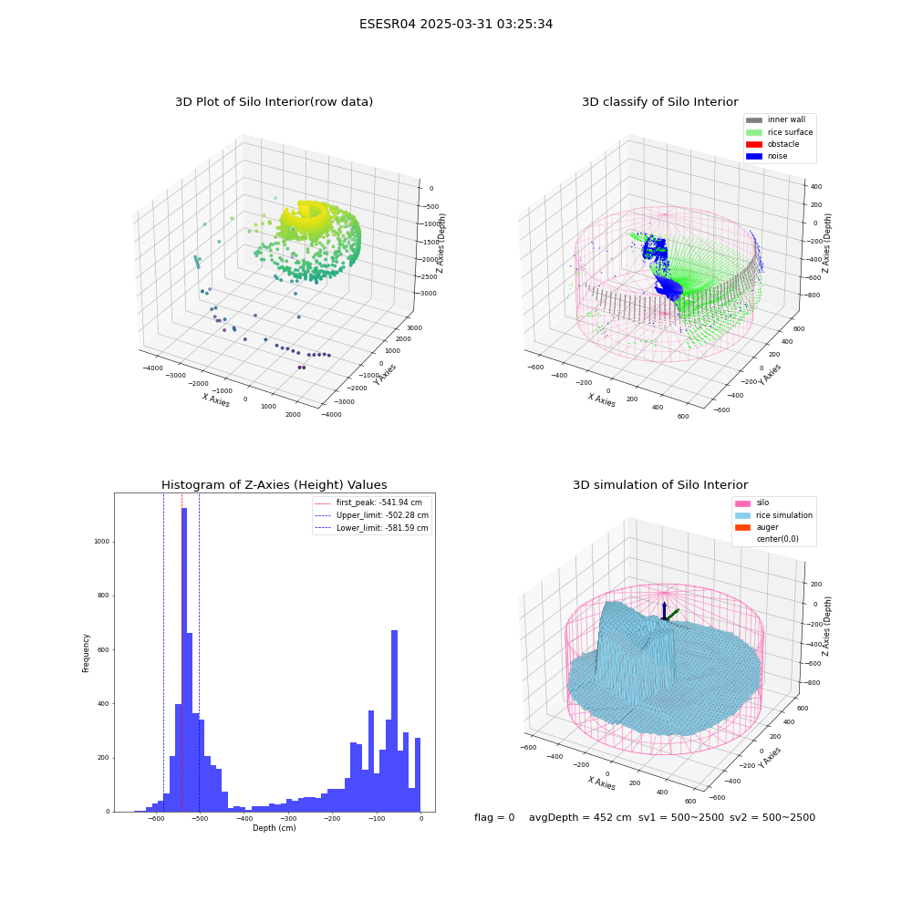 lidar visual vms_img