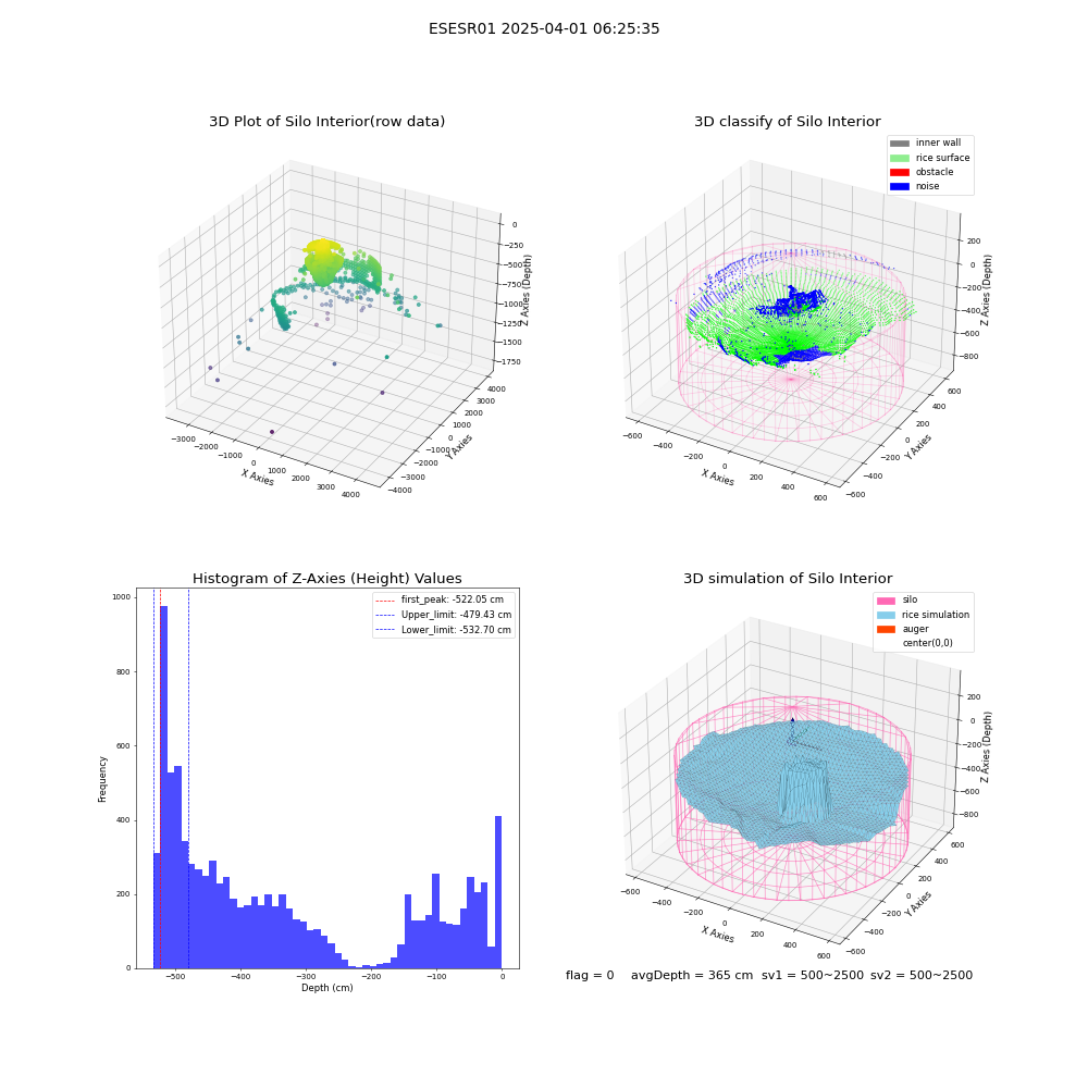 lidar visual vms_img
