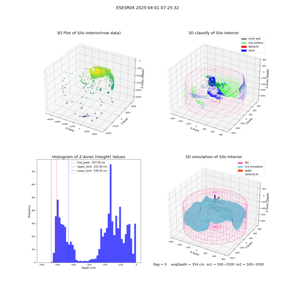lidar visual vms_img